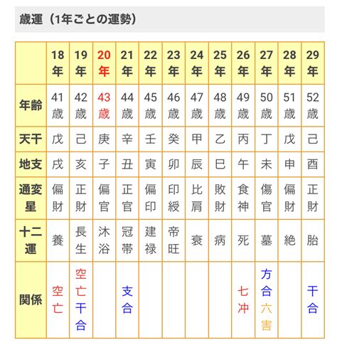 十年大運偏財|【四柱推命】大運の10年間はどんな時期？通変星でテーマを考え。